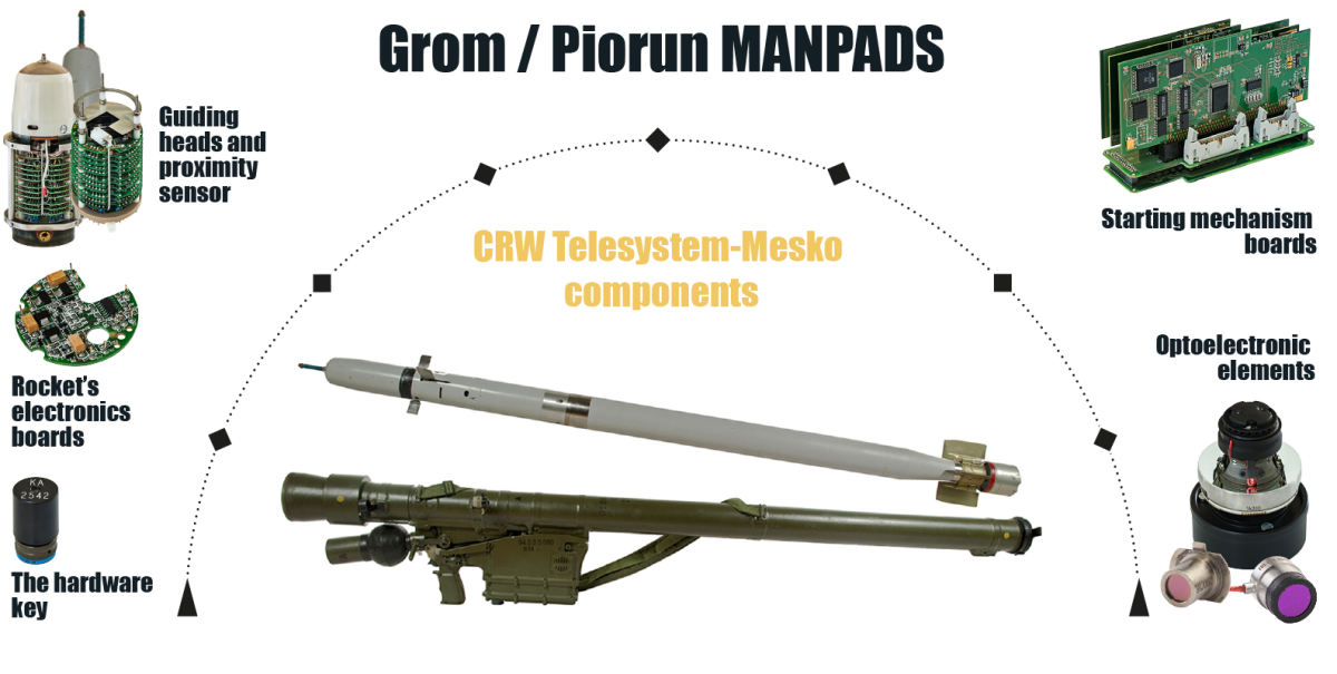 infografika-PIORUN-4-1600x800-EN_v2